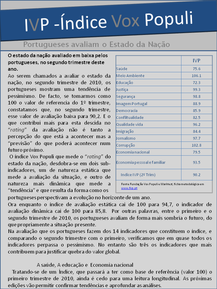 Indice Vox Populi 15 Julho 2010.png